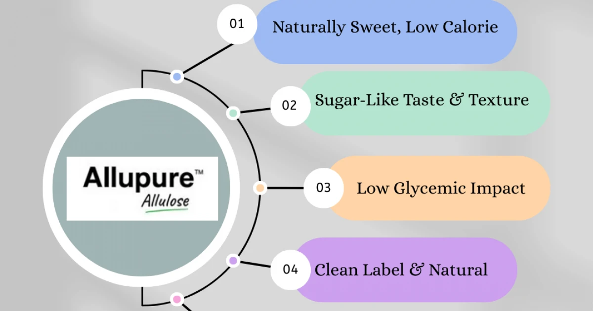 FoodIngredientAustralia