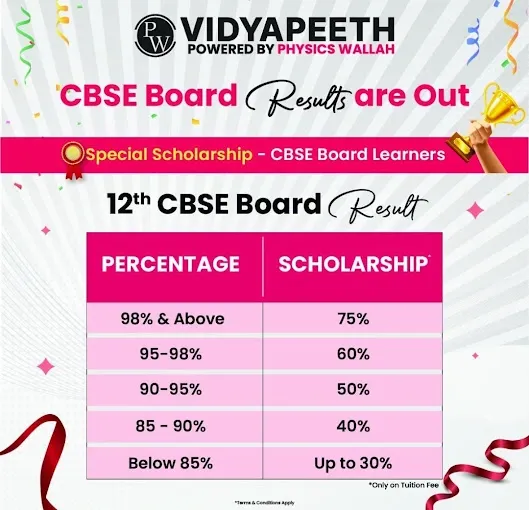 Physics Wallah Vidyapeeth - Coaching Center in Varanasi