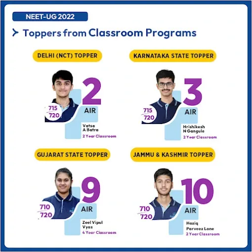 Aakash Institute, Hazratganj - Coaching Center in Lucknow