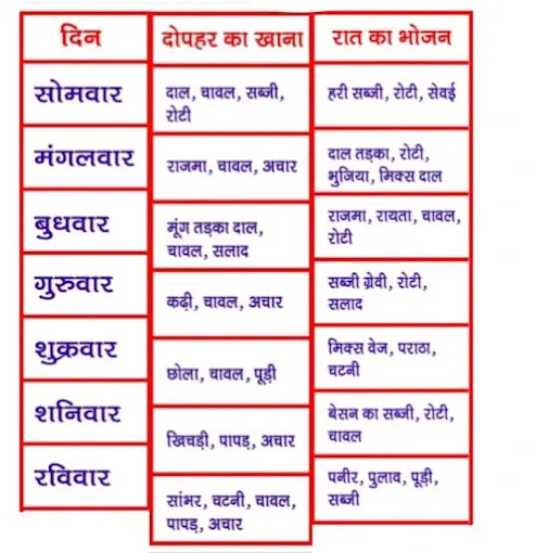 New Classic Tiffin Service - Tiffin Service in Varanasi