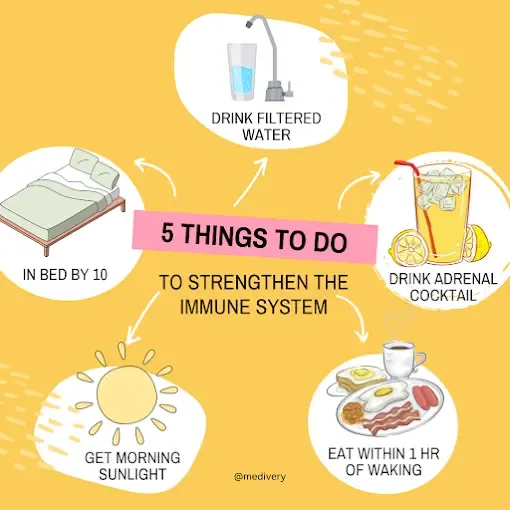 Medivery - Medical Store in Varanasi